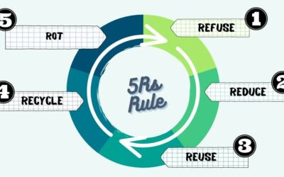 The 5Rs rule